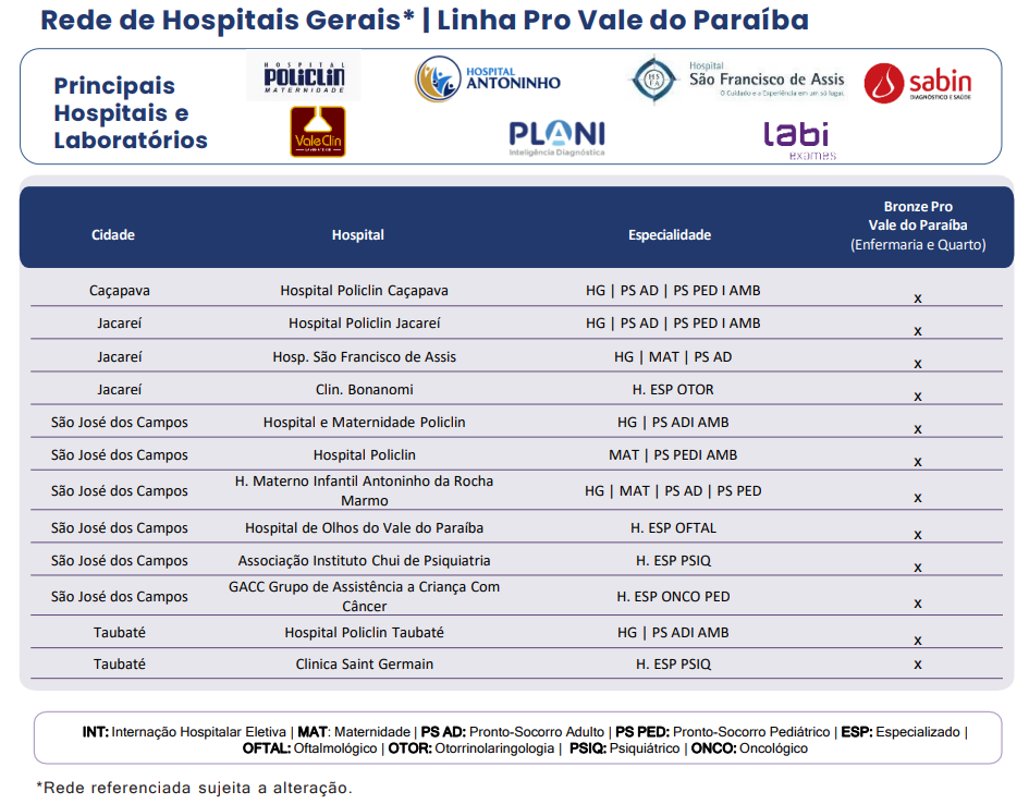 Rede de hospitais Linha Pro - Porto Saúde