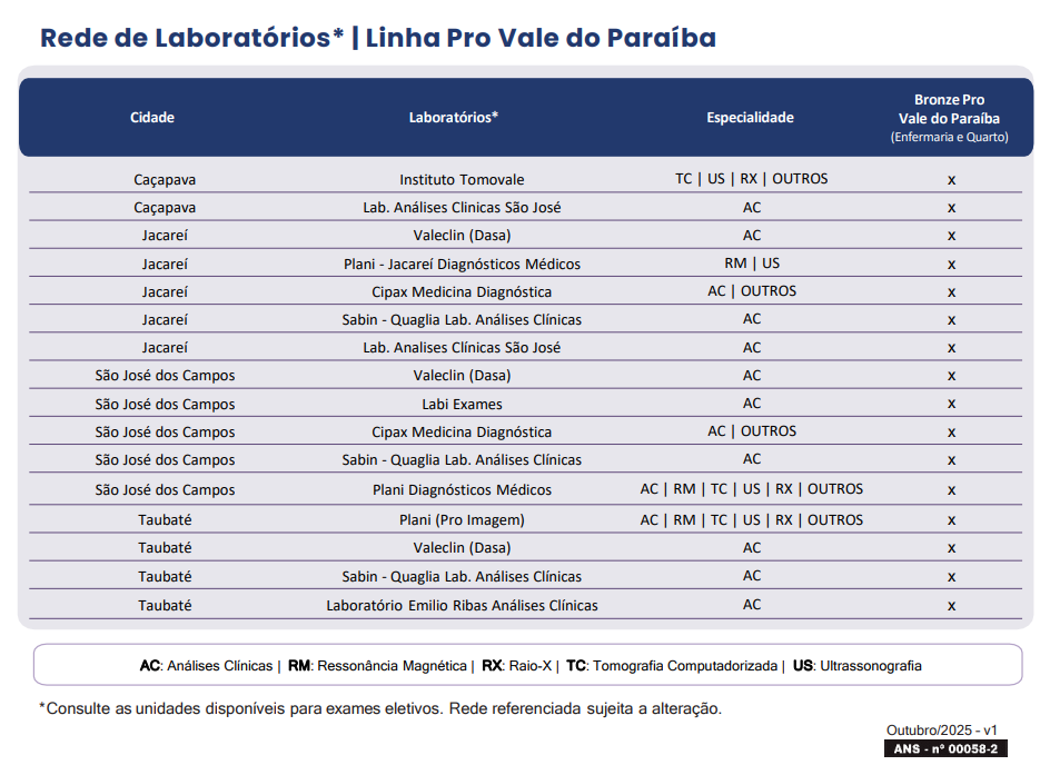 Rede de Laboratórios Porto Saúde Linha Pro Vale do Paraíba